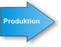 Produktion
