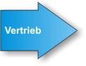 Vertrieb